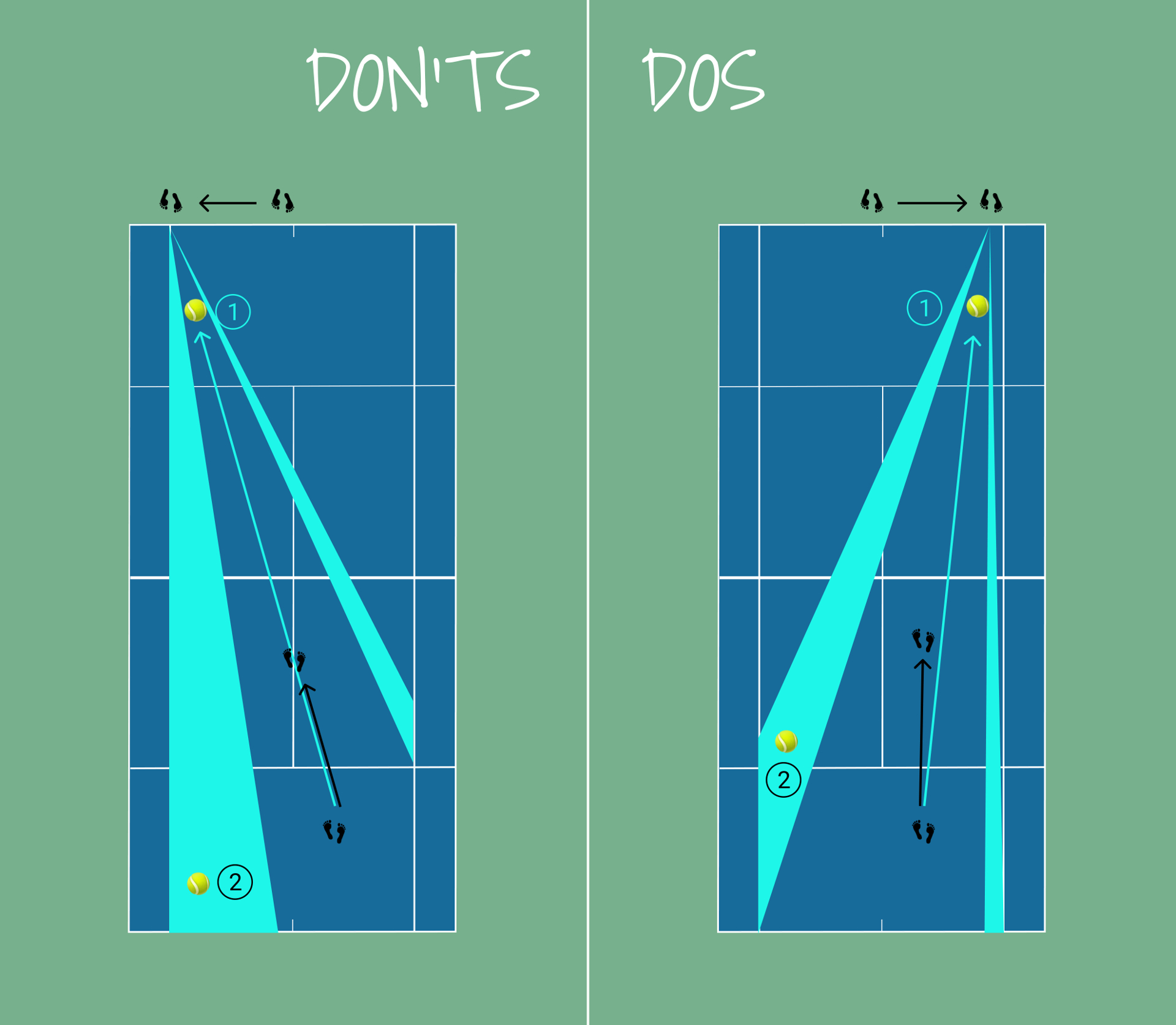 Tennis forehand approach shot strategy dos and donts.